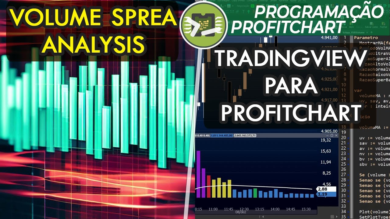 Volume Spread Analysis (VSA) - Traduzido do TradingView - Programação Profitchart