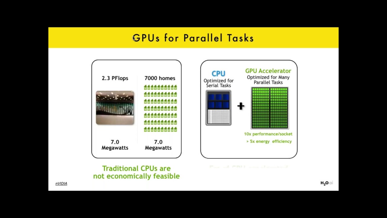 Introduction to GPUs for Machine Learning
