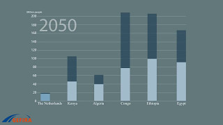 Demographics will decide the world’s history