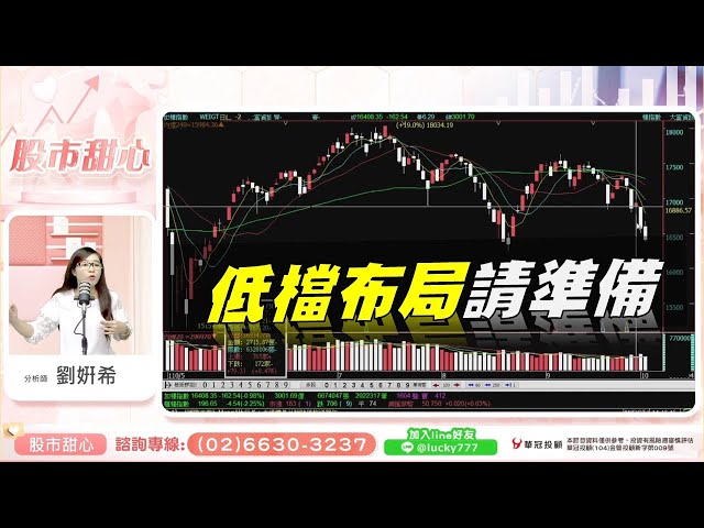 1004 - 感謝粉絲對老師生日專案的支持，今天起低檔佈局好股票