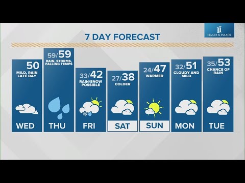 Live Doppler 13 morning forecast - Wednesday, Feb. 8, 2023