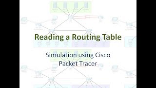 Reading a Routing Table
