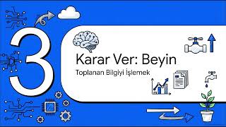Akıllı Ürünler Otomasyonu