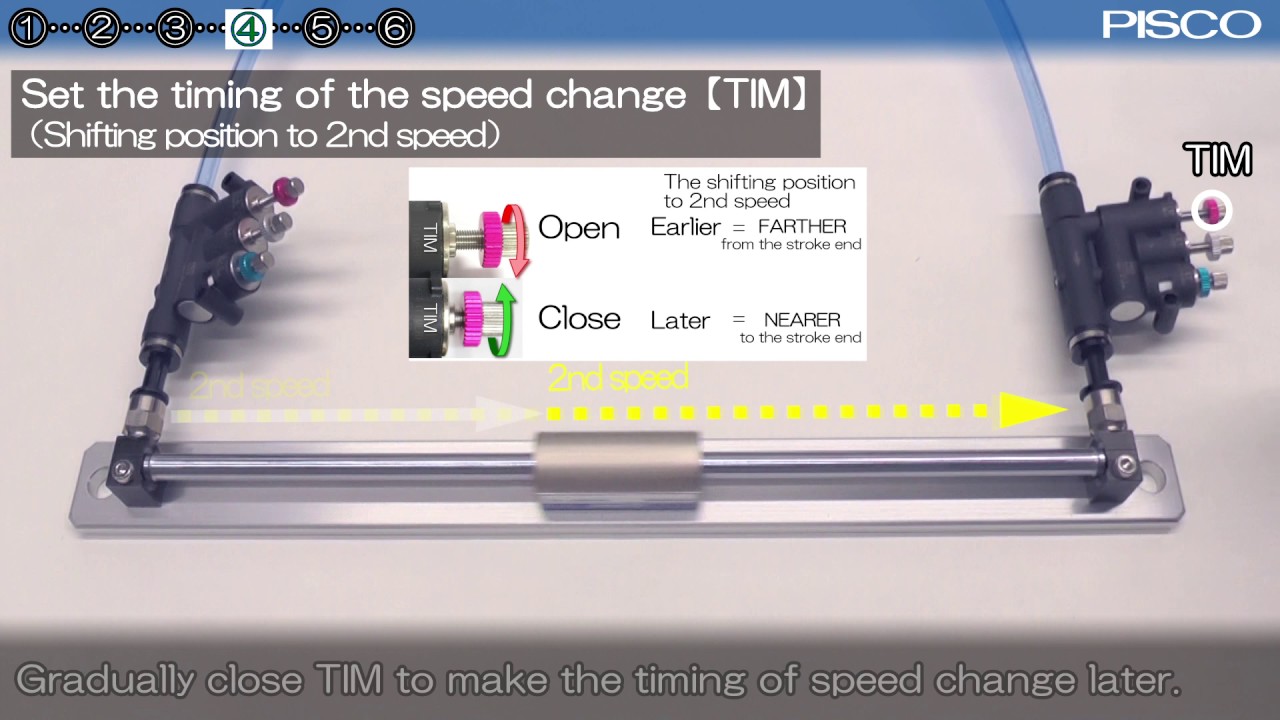 BJSU 2-Stage Flow Controller in action