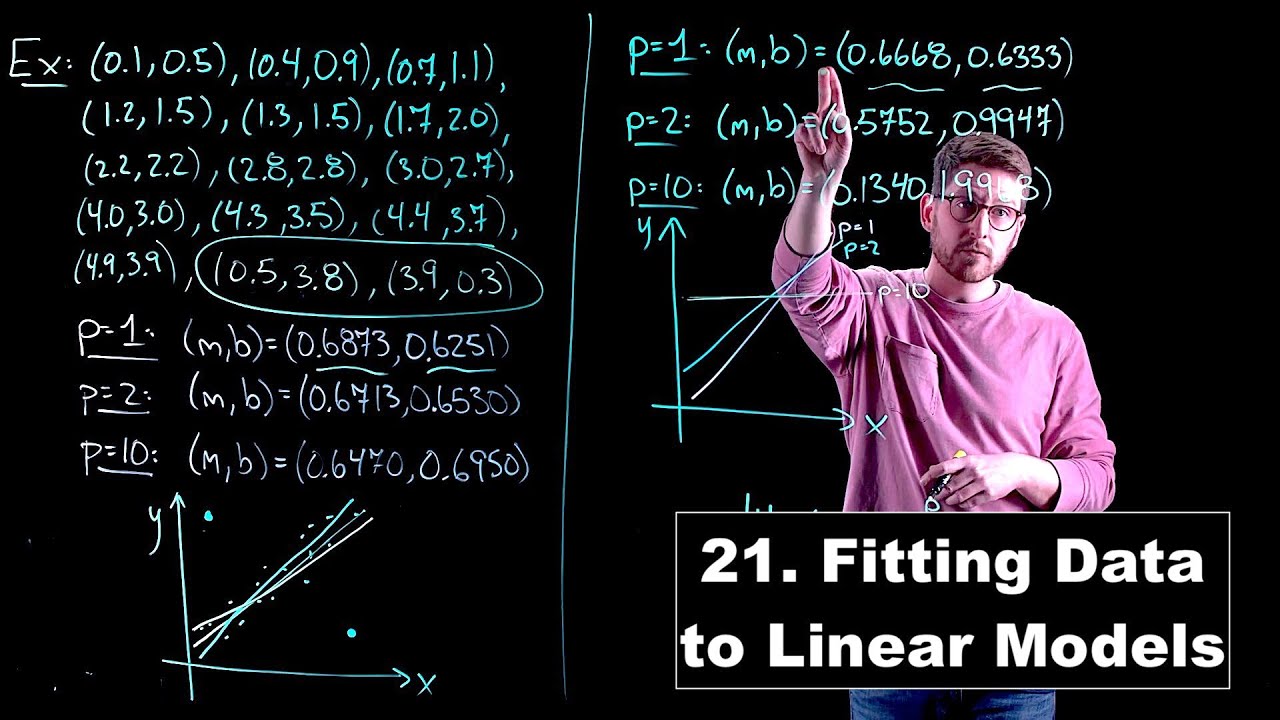 Fitting Data to Linear Models - Math Modelling | Lecture 21