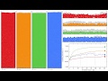 Compaction Of Granular Matter Amplitude Dependence