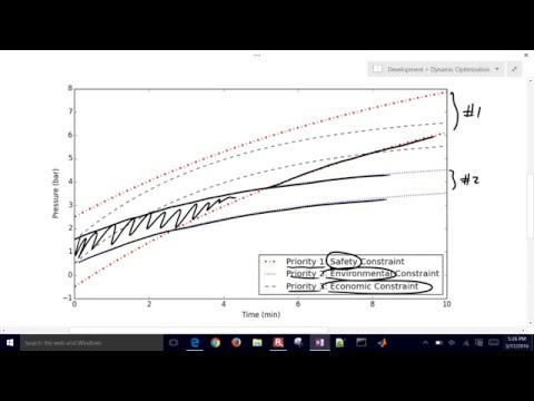 Multi Objective Optimization In Matlab And Python