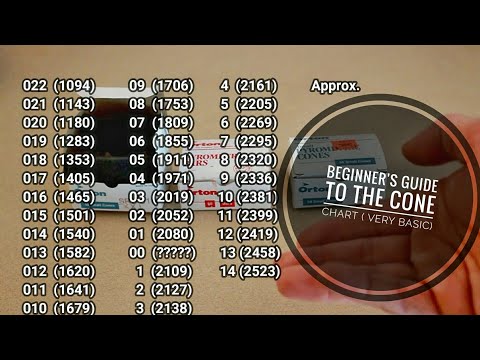 Beginner intro to the Cone chart and Firing process (Very Basic)