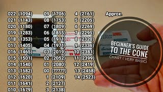 Beginner intro to the Cone chart and Firing process (Very Basic)