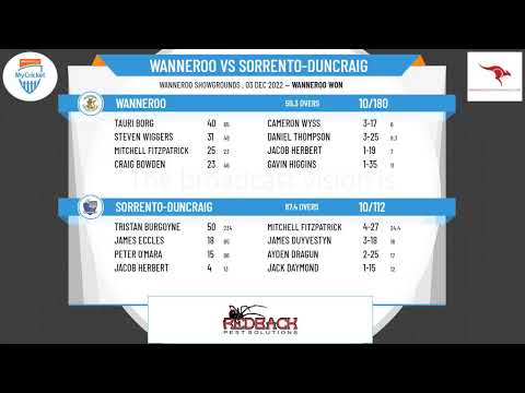 North Suburban Community CA - Kookaburra A Grade - Rd7 - Wanneroo  v Sorrento-Duncraig - Day 2