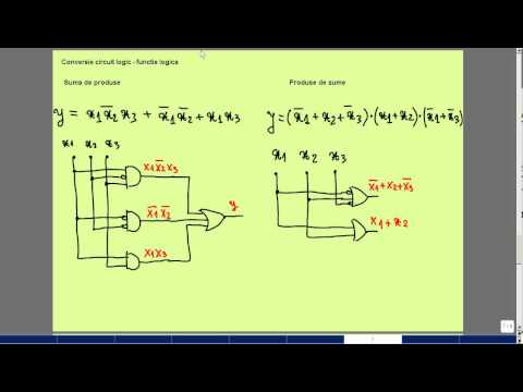 6 conversie functie logica circuit logic pos