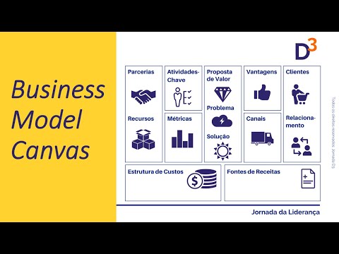 , title : 'AULA BUSINESS MODEL CANVAS'