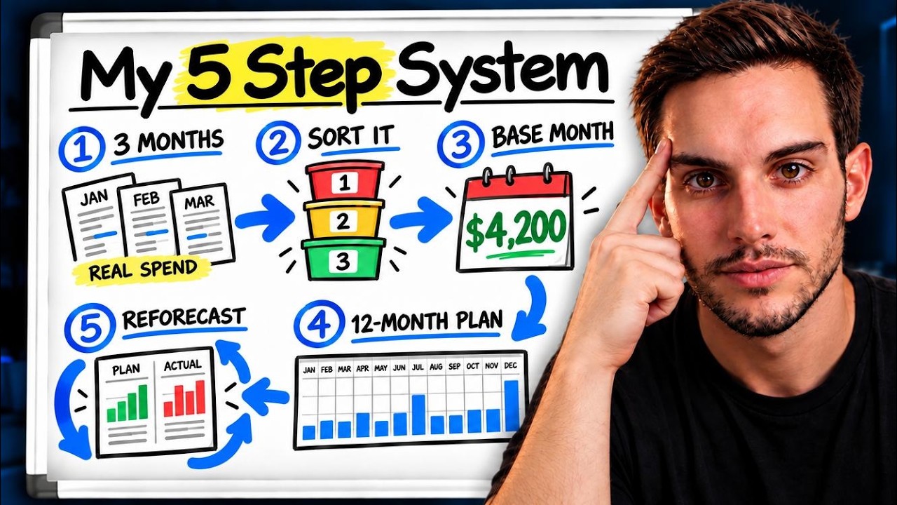 I Built Million-Dollar Budgets for 6 Years | Here's How I Budget My Money
