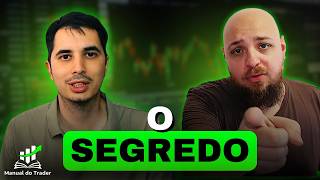 Trading Tripod: Method, Risk, Mindset — Step-by-Step Guide & Transcript