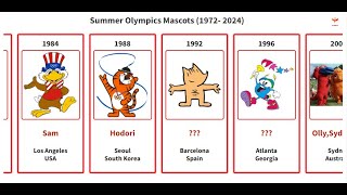 Summer Olympics Mascots (1972  - 2024)