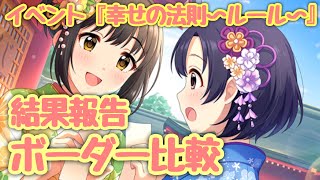 アタポン形式 幸せの法則 ルール 結果報告 ボーダー比較も デレステ イベント تنزيل الموسيقى Mp3 مجانا