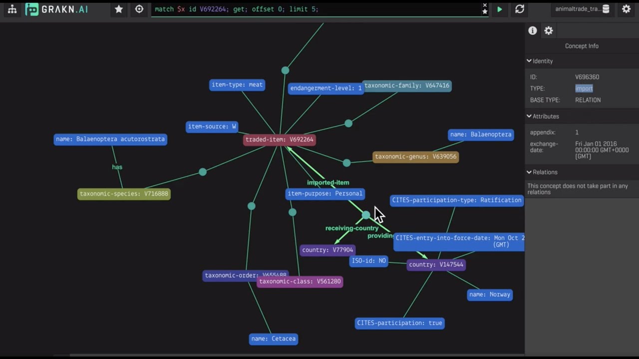 KGCN | Knowledge Graph Convolutional Networks - Machine Learning over a Knowledge Graph