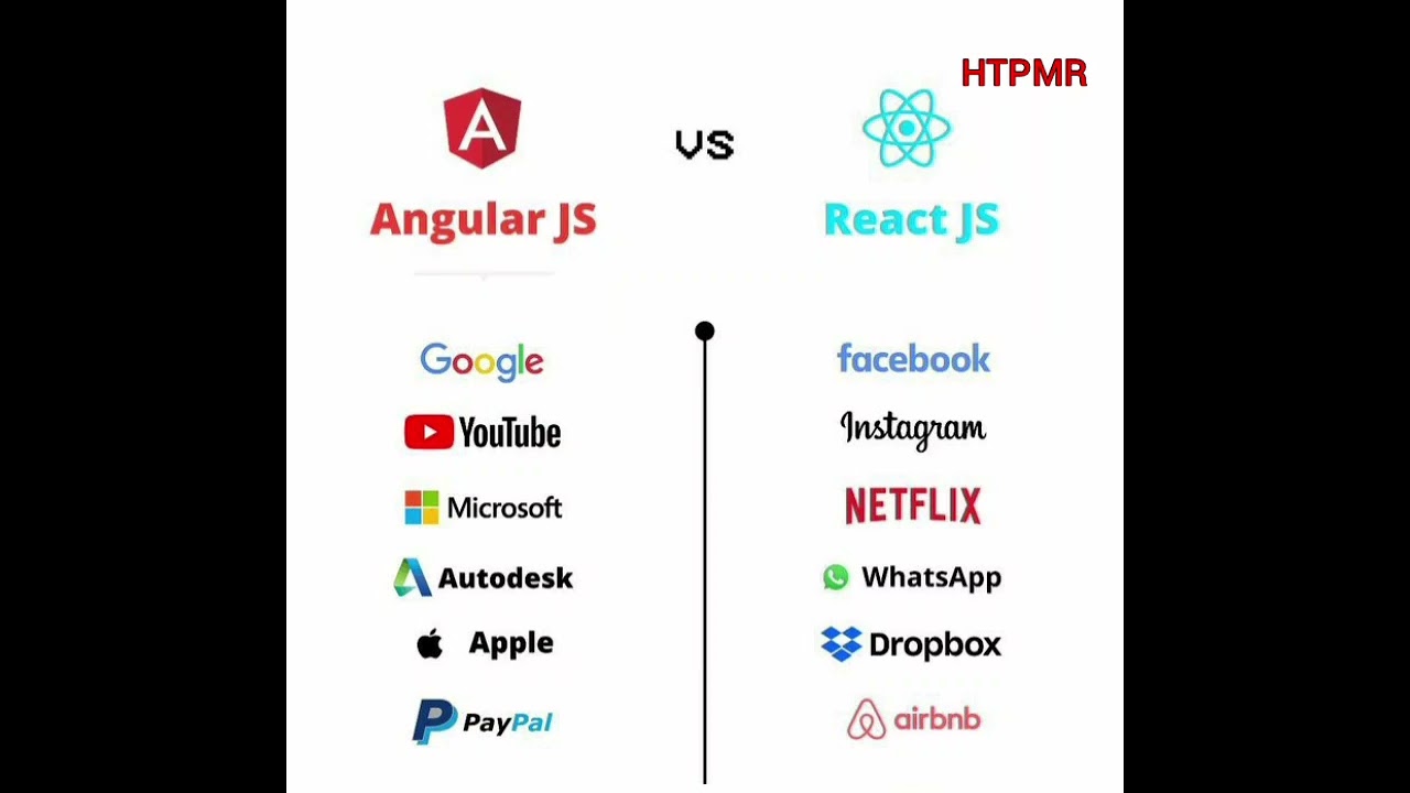 Angular JS Vs React JS - HTPMR