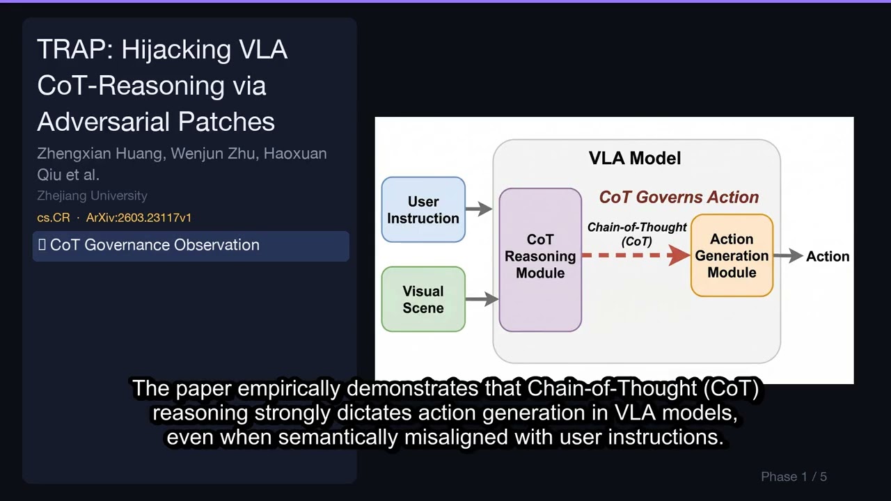 🗞️  Daily ArXiv CS Digest — March 24, 2026#ArXiv #AI #ml #deeplearning #cv #NLP #rl #llm #papers