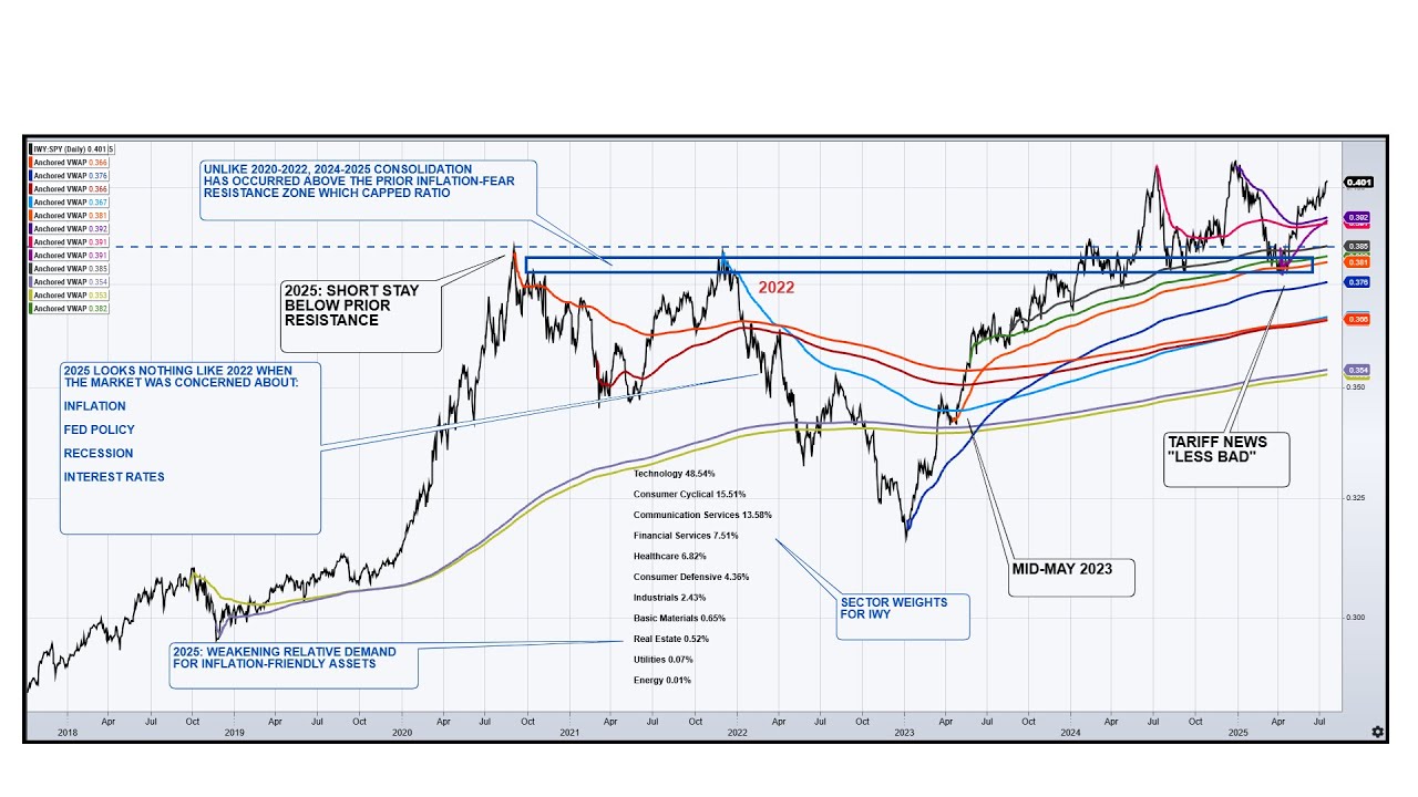 Is The Market Due For A Scary Pullback?