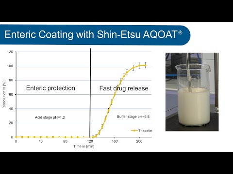 Shin-Etsu AQOAT® Aqueous Coating Dispersion with Triacetin