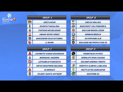 2020-21 7DAYS EuroCup Draw