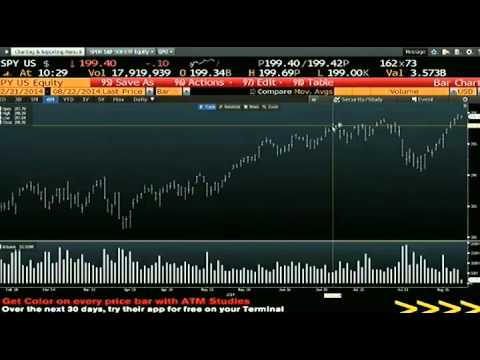 Aug 22nd Bull Bear Binary Option hour on TFNN brought to you by Nadex   2014