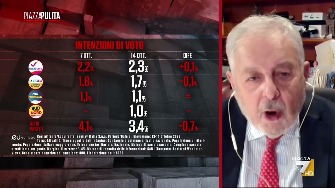 Sondaggi Eumetra, Mannheimer: "Futuro Nazionale ha un arretramento, è finita la corsa di Vannacci?"