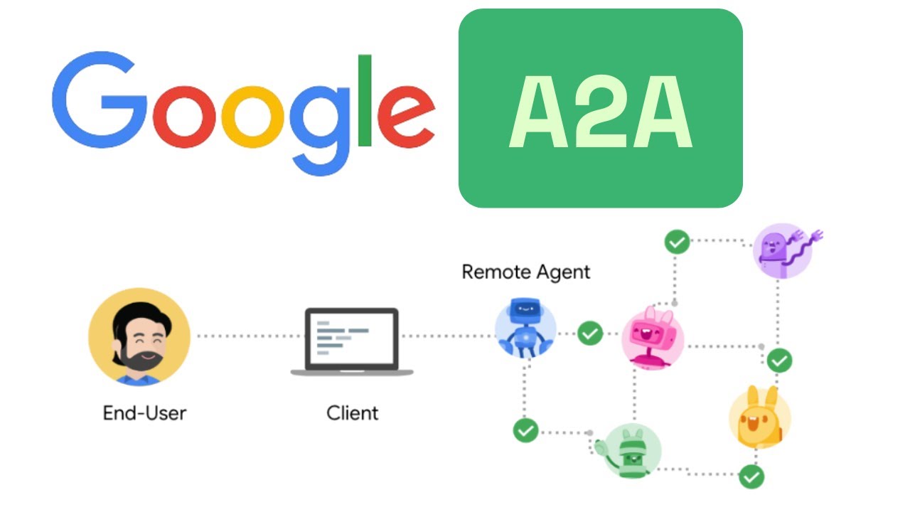 Google Agent2Agent Protocol (A2A) - Complements Anthropic's MCP