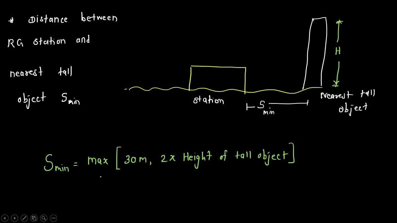 10. Rain Gauges Network || Water Resource Engineering