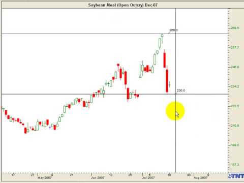 Confirming indicators forex