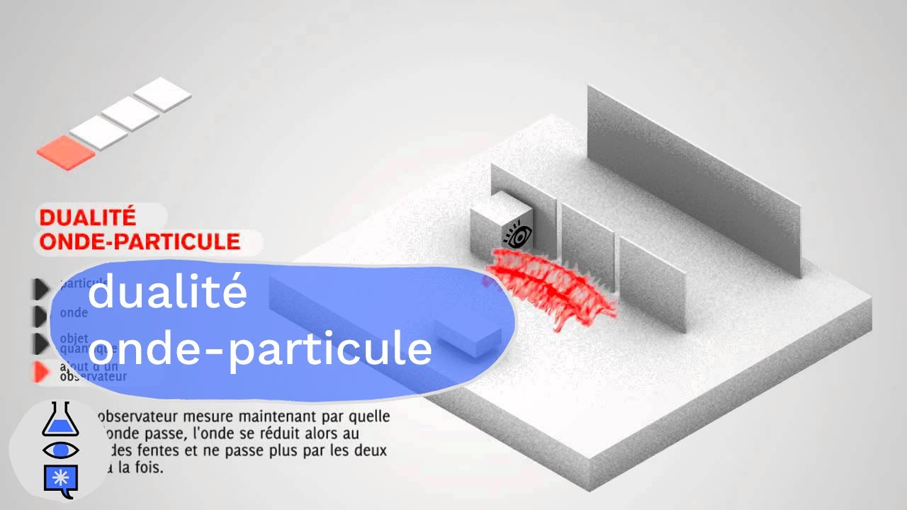Dualité Onde-particule