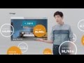 Eric Nam - Trivago Commercial