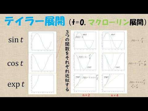 機械システム工学科 テイラー展開（sin,cos,exp）#Shorts