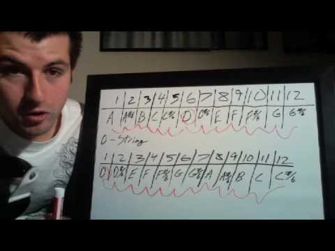 60 Second Guitar Lessons Episode 9: D String Notes