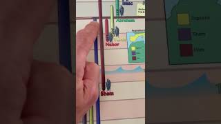 Download lagu Did Noah Hold Baby Abraham In His Arms? mp3