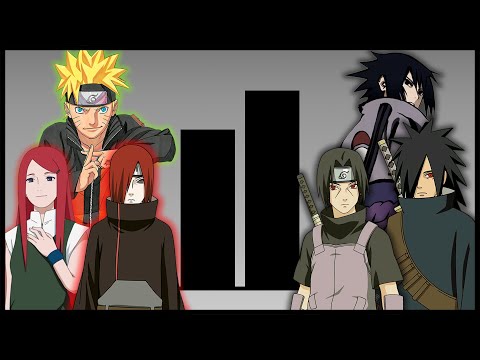 Uzumaki vs Uchiha Power Levels | Premium Channel