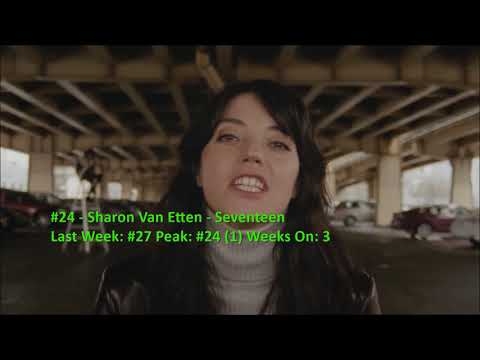 Billboard Top 40 Adult Alternative Songs (February 16 2019) (Triple A)