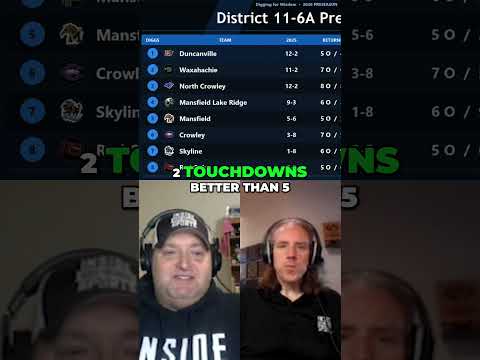 Toughest Football District In Texas?