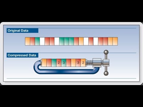 What is Data Compression?