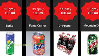 Soft drinks Sugar Content | Do you know how much sugar your soft drinks has ? | WhatWhereWhy
