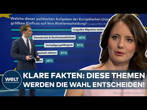 CIVEY UMFRAGE: Neue Zahlen zeigen deutlich, welche Themen und EU-Kandidaten bei Wählern punkten!