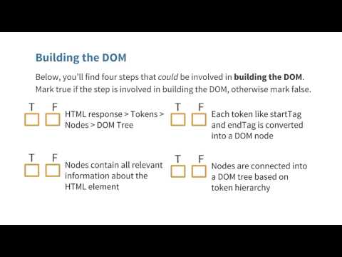 Can You Summarize DOM Construction Website Performance Optimization