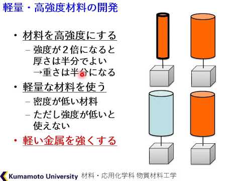 工学部　材料・応用化学科　模擬講義４（2021）