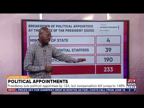 Presidency cuts political appointees by 124, but compensation bill jumps to 148%