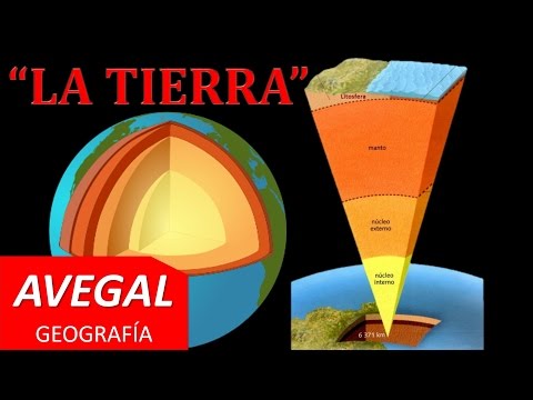 Estructura Interna de la Tierra - GEOGRAFÍA - AEDUCACION