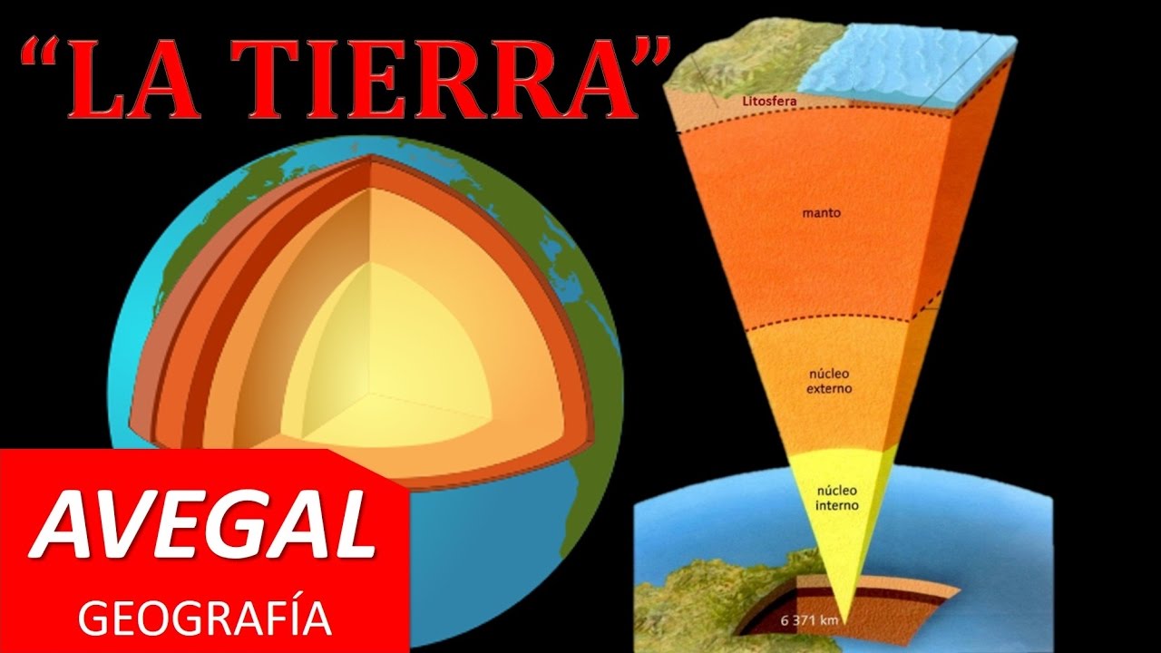 Estructura Interna de la Tierra - GEOGRAFÍA - AEDUCACION