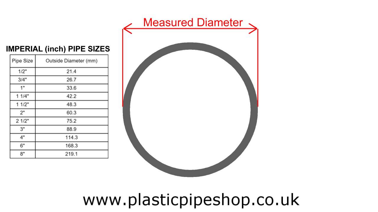 How to measure industrial plastic pvc and abs pipe
