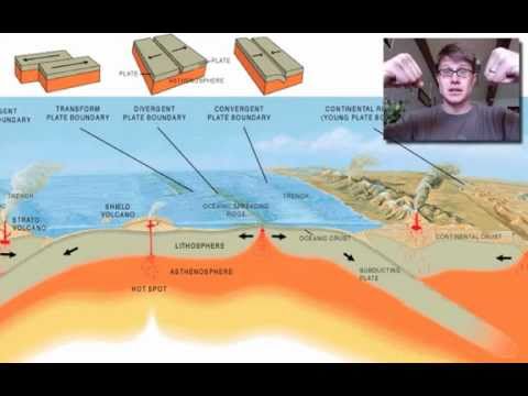 プレートテクトニクス (Plate Tectonics)