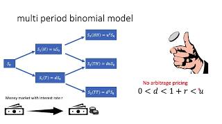 1.2 multi period binomial asset pricing model